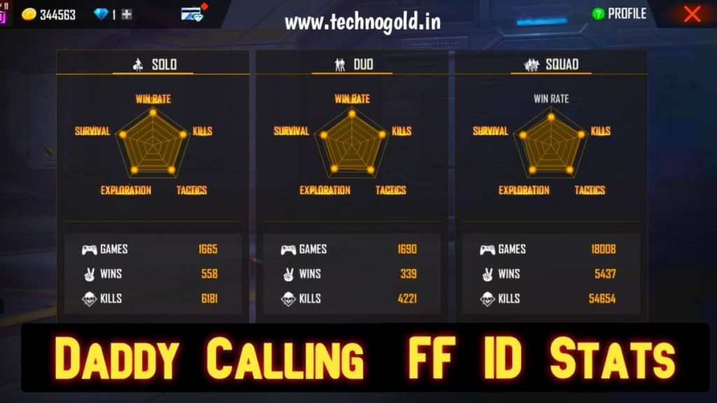 Daddy Calling Free Fire Stats
